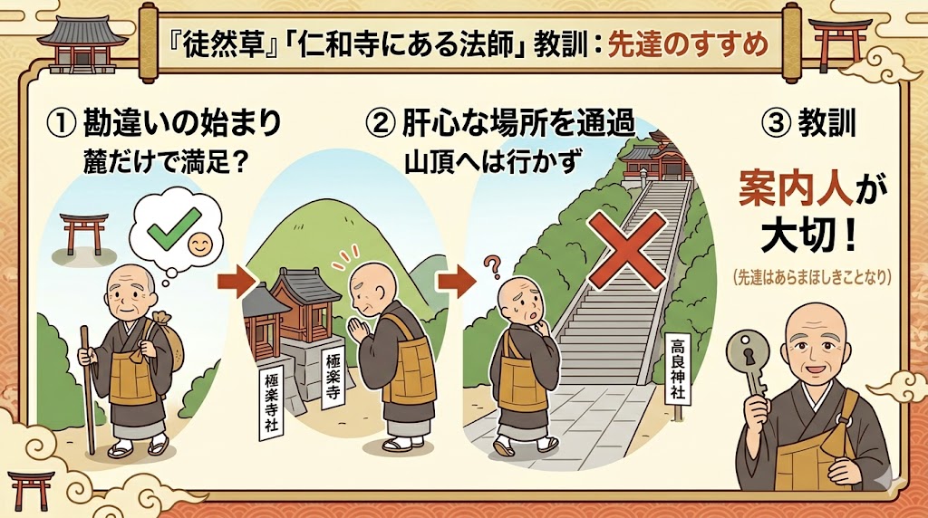 徒然草「仁和寺にある法師」の現代語訳と重要語句を学ぶための古文解説画像