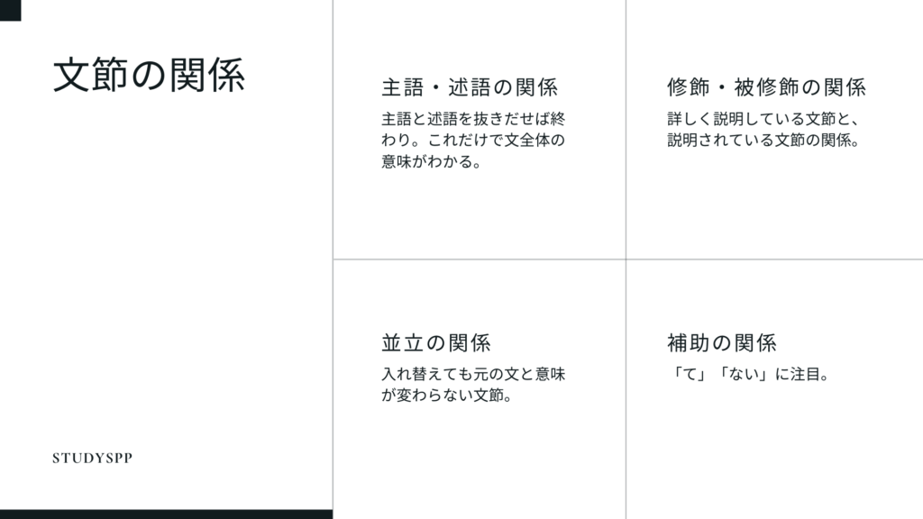 文節分け 練習問題: 日本語の文節を理解するための練習問題 | studyspp