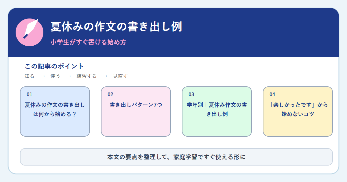夏休みの作文の書き出し例｜小学生がすぐ書ける始め方の内容をまとめた図解