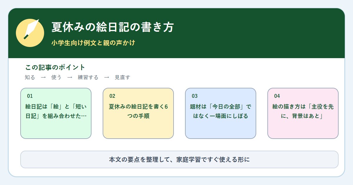 夏休みの絵日記の書き方｜小学生向け例文と親の声かけの内容をまとめた図解
