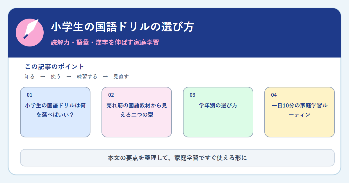 小学生の国語ドリルの選び方｜読解力・語彙・漢字を伸ばす家庭学習の内容をまとめた図解