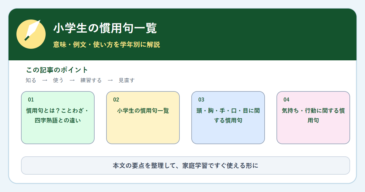 小学生の慣用句一覧｜意味・例文・使い方を学年別に解説の内容をまとめた図解