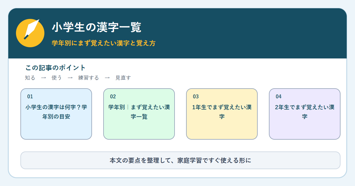 小学生の漢字一覧｜学年別にまず覚えたい漢字と覚え方の内容をまとめた図解