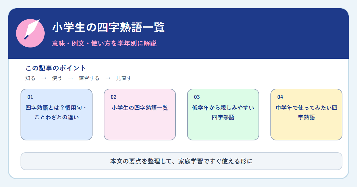 小学生の四字熟語一覧｜意味・例文・使い方を学年別に解説の内容をまとめた図解