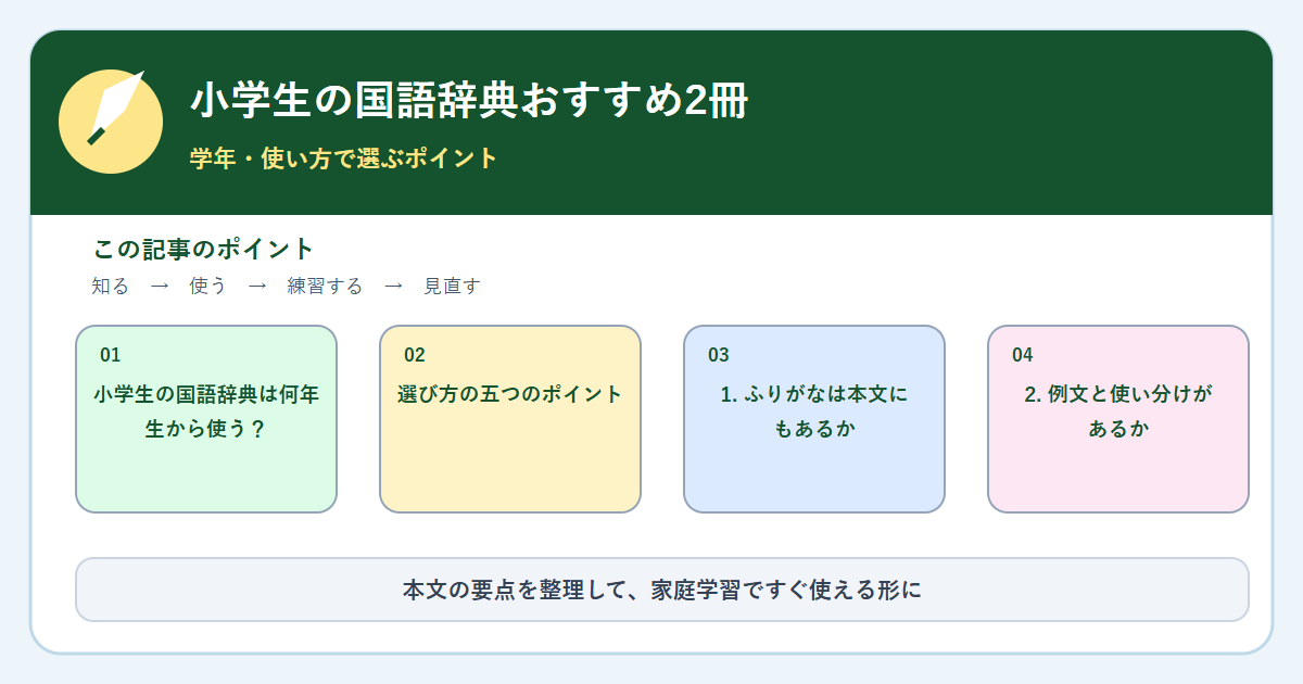 小学生の国語辞典おすすめ2冊｜学年・使い方で選ぶポイントの内容をまとめた図解