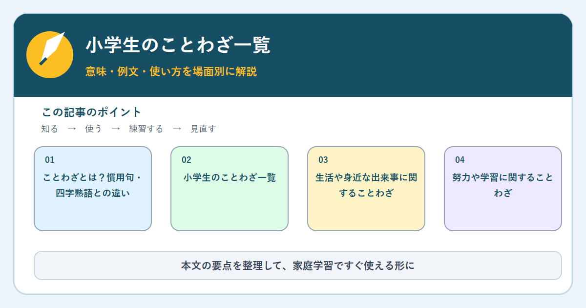 小学生のことわざ一覧｜意味・例文・使い方を場面別に解説の内容をまとめた図解