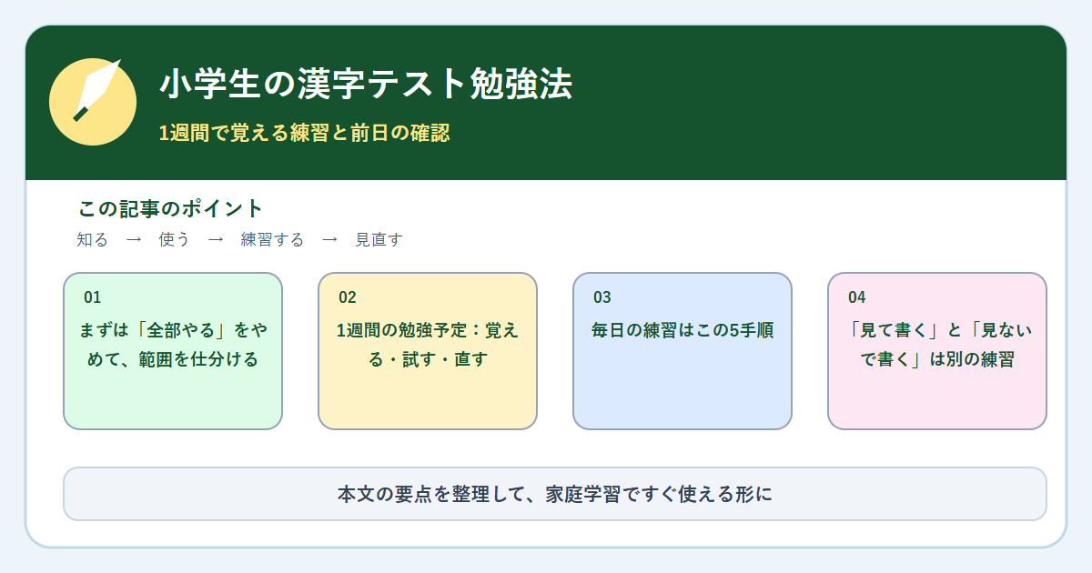 小学生の漢字テスト勉強法｜1週間で覚える練習と前日の確認の内容をまとめた図解