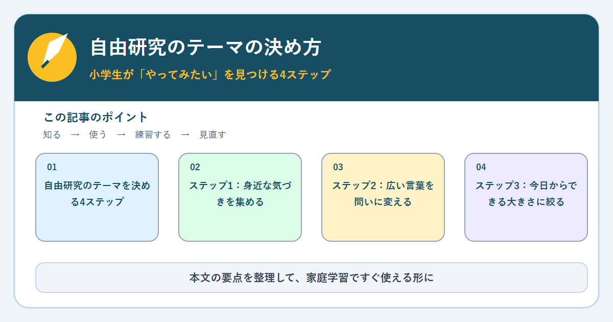 自由研究のテーマの決め方｜小学生が「やってみたい」を見つける4ステップの内容をまとめた図解